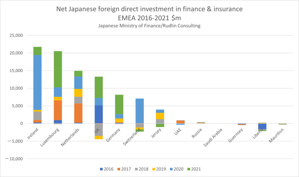 trends-in-japan-owned-financial-services-companies-in-the-uk-rudlin