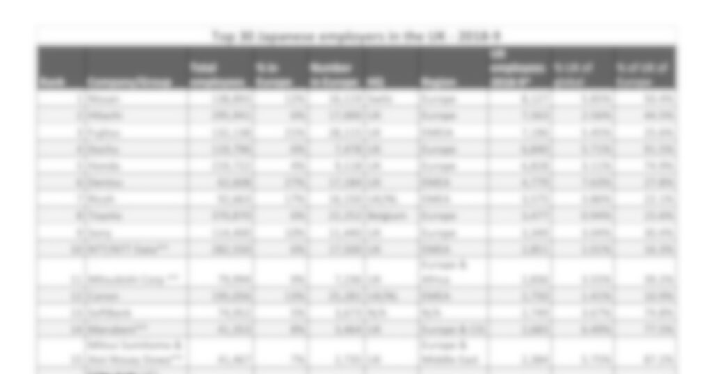 Top 30 Japanese companies in Europe, Middle East and Africa 2023