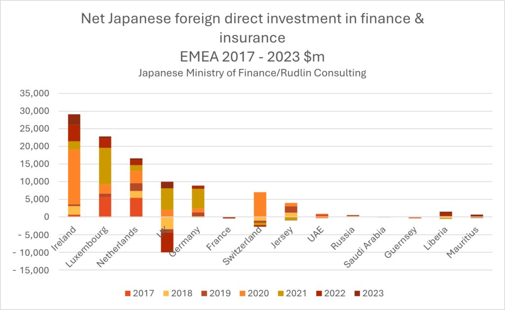 Japanese FDI into EMEA financial services to 2023