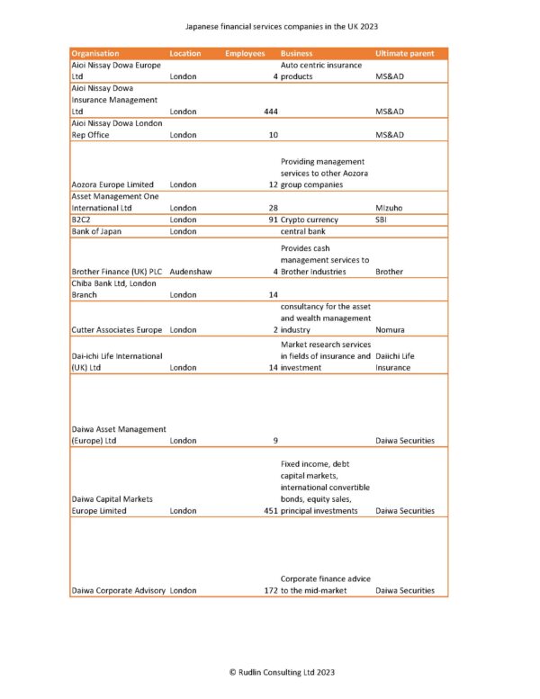 Directory of Japanese financial services companies in the UK 2023