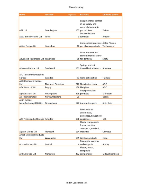 Directory of Japanese Manufacturers in the UK 2023