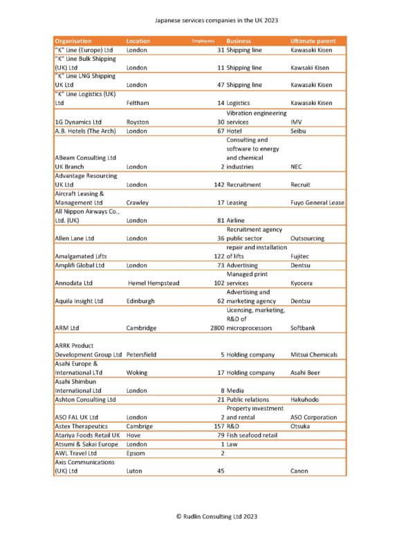 Directory of Japanese services sector companies in the UK 2023